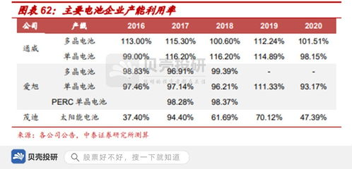 营收近450亿，携手天合光能，通威股份巩固龙头优势