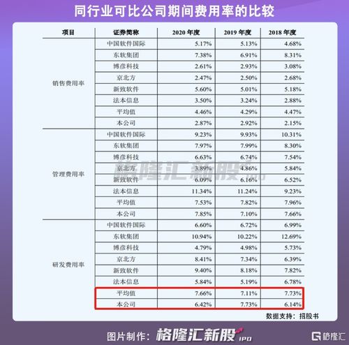 软通动力上会在即 营收破百亿，资产负债率高于50%的挑战与机遇